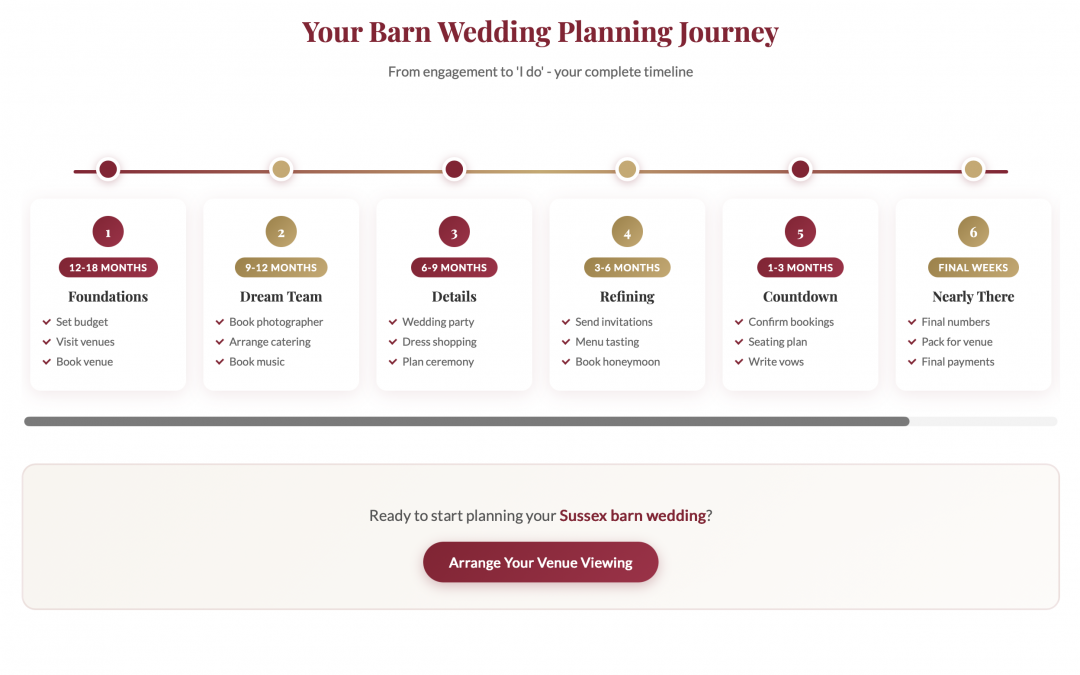 Planning a Barn Wedding in Sussex: A Month-by-Month Timeline